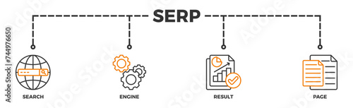 SERP banner web icon illustration concept for search engine result page with icon of web search, computer, search engine, mobile search, page result, and statistics graph