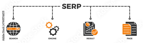 SERP banner web icon illustration concept for search engine result page with icon of web search, computer, search engine, mobile search, page result, and statistics graph