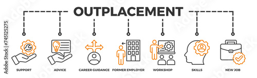 Outplacement banner web icon illustration concept with icon of support, advice, career guidance, former employer, workshop, skills, new job