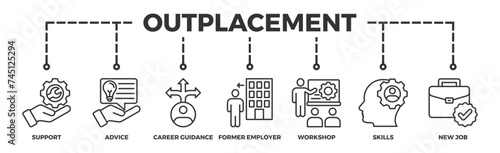 Outplacement banner web icon illustration concept with icon of support, advice, career guidance, former employer, workshop, skills, new job