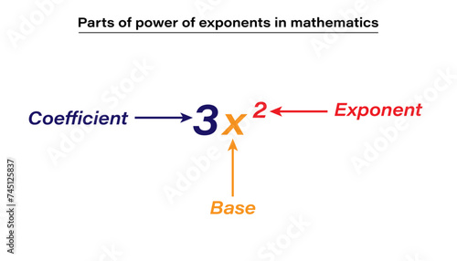 Coefficient, base and exponent in mathematics resources for teachers and students. photo