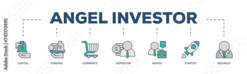 Angel investor icons process structure web banner illustration of capital, funding, commerce, depositor, advice, startup and business icon live stroke and easy to edit 