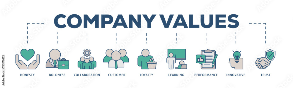 Company values icons process structure web banner illustration of honesty, boldness, collaboration, customer loyalty, learning, performance, innovative, trust icon live stroke and easy to edit 