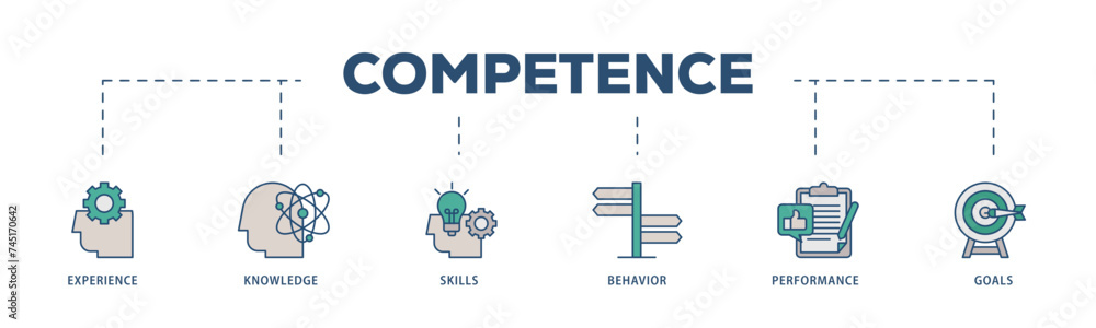 Competence icons process structure web banner illustration of experience, knowledge, skills, behavior, performance, and goals icon live stroke and easy to edit 
