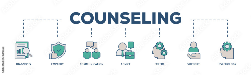 Counseling icons process structure web banner illustration of diagnosis, empathy, communication, therapy, advice, expert, and support icon live stroke and easy to edit Counseling icons process structure web banner illustration of diagnosis, empathy, communication, therapy, advice, expert, and support icon live stroke and easy to edit
