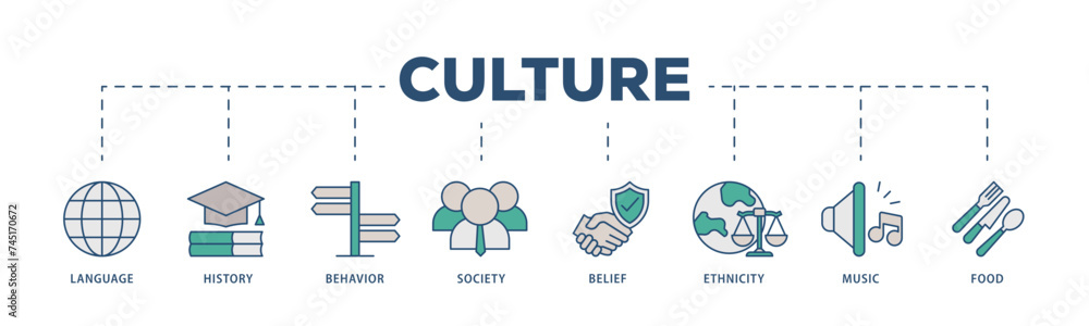 Culture icons process structure web banner illustration of food, music, society, ethni, city, belief, behavior, history, language icon live stroke and easy to edit Culture icons process structure web banner illustration of food, music, society, ethni, city, belief, behavior, history, language icon live stroke and easy to edit