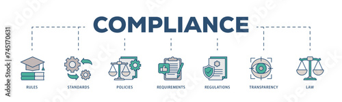 Compliance icons process structure web banner illustration of law, requirements, transparency, regulations, policies, standards, rules icon live stroke and easy to edit 