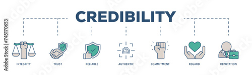 Credibility icons process structure web banner illustration of integrity, trust, reliable, authentic, commitment, regard, and reputation icon live stroke and easy to edit 