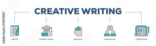 Creative writing icons process structure web banner illustration of writer, literary tropes, creativity, idea, inspiration, and composition icon live stroke and easy to edit 