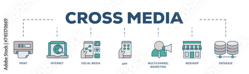 Cross media icons process structure web banner illustration of print, internet, social media, app, multichannel marketing, webshop and database icon live stroke and easy to edit 