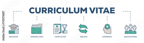 Curriculum vitae icons process structure web banner illustration of education, personal data, cover letter, abilities, experience and qualifications icon live stroke and easy to edit 