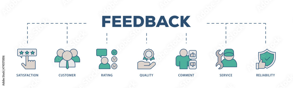 Feedback icons process structure web banner illustration of satisfaction, customer, rating, quality, comment, service and reliability icon live stroke and easy to edit 