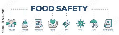 Food safety icons process structure web banner illustration of consumer, hazards, inspection, health, eat, virus, safe and certification icon live stroke and easy to edit 