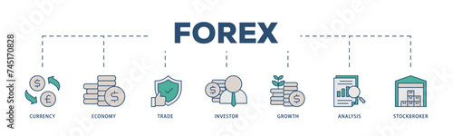 Forex icons process structure web banner illustration of currency, economy, trade, investor, growth, analysis and stockbroker icon live stroke and easy to edit 