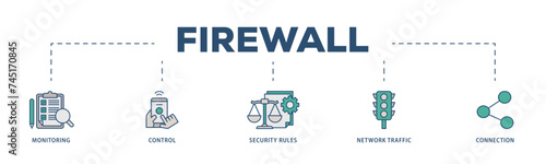 Firewall icons process structure web banner illustration of monitoring, control, security rules, network traffic and connection icon live stroke and easy to edit 