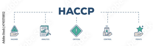 HACCP icons process structure web banner illustration of hazard analysis and critical control points acronym in food safety management system icon live stroke and easy to edit 