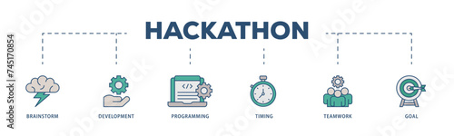 Hackathon icons process structure web banner illustration of brainstorm, development, programming, timing, speed, teamwork, and goal icon live stroke and easy to edit 