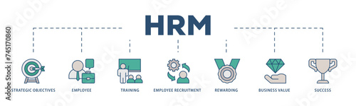 HRM icons process structure web banner illustration of strategic objectives, employee, training, employee recruitment, rewarding, business value, and success icon live stroke and easy to edit 