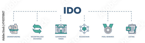 Ido icons process structure web banner illustration of crowdfunding, decentralized exchange, governance token, blockchain, smart contract and listing icon live stroke and easy to edit  photo