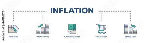 Inflation icons process structure web banner illustration of computer, data, programming, database, internet, network, and technology icon live stroke and easy to edit 