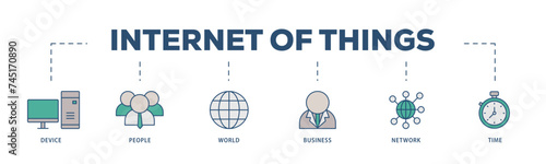 Internet of things icons process structure web banner illustration of device, people, world, business, network and time icon live stroke and easy to edit 