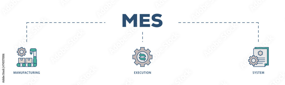 Mes icons process structure web banner illustration of factory, service, automation, operation, production, distribution, management, structure, and analysis icon live stroke and easy to edit Mes icons process structure web banner illustration of factory, service, automation, operation, production, distribution, management, structure, and analysis icon live stroke and easy to edit