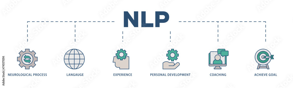 NLP icons process structure web banner illustration of neurological process, langauge, experience, personal development, coaching, and achieve goal icon live stroke and easy to edit NLP icons process structure web banner illustration of neurological process, langauge, experience, personal development, coaching, and achieve goal icon live stroke and easy to edit