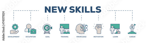 New skills icons process structure web banner illustration of development, occupation, goal, training, knowledge, motivation, learn and career icon live stroke and easy to edit 