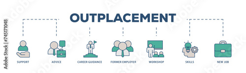 Outplacement icons process structure web banner illustration of mer employer, workshop, skills, new job, training, and presentation icon live stroke and easy to edit 