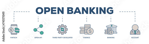 Open banking icons process structure web banner illustration of the fintech, coding, open API, finance, banking, third party developer, and account icon live stroke and easy to edit 