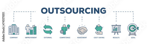 Outsourcing icons process structure web banner illustration of company, improvement, external, competence, agreement, cost saving, and recruitment icon live stroke and easy to edit 