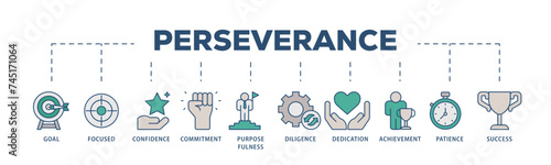 Perseverance icons process structure web banner illustration of goal, focused, confidence, commitment, purposefulness, diligence, dedication, achievement icon live stroke and easy to edit 