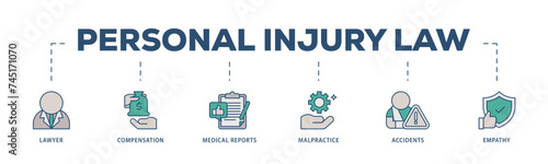 Personal injury law icons process structure web banner illustration of malpractice, empathy, accidents, medical reports, compensation, lawyer icon live stroke and easy to edit 