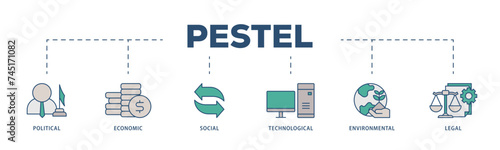 Pestel icons process structure web banner illustration of governance, finance, network, automation, ecology, law statement icon live stroke and easy to edit 