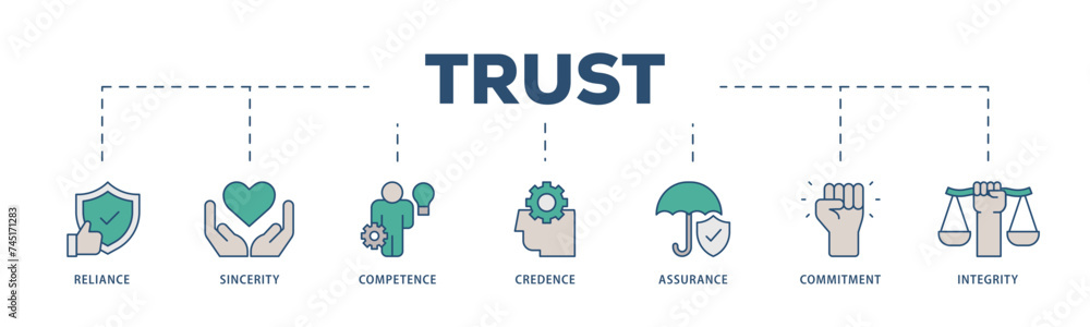 Trust icons process structure web banner illustration of integrity, credence, commitment, assurance, competence, sincerity, reliance icon live stroke and easy to edit Trust icons process structure web banner illustration of integrity, credence, commitment, assurance, competence, sincerity, reliance icon live stroke and easy to edit