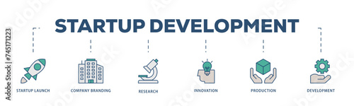 Startup development icons process structure web banner illustration of development, production, innovation, research, company branding, startup launch icon live stroke and easy to edit 