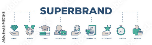 Superbrand icons process structure web banner illustration of luxury, hi end, story, reputation, quality, guarantee, recognized, limited and loyalty icon live stroke and easy to edit 