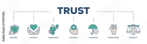 Trust icons process structure web banner illustration of integrity, credence, commitment, assurance, competence, sincerity, reliance icon live stroke and easy to edit 