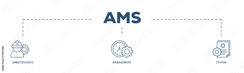 AMS icons process structure web banner illustration of safety, mask, structure, planning, and operation icon live stroke and easy to edit AMS icons process structure web banner illustration of safety, mask, structure, planning, and operation icon live stroke and easy to edit
