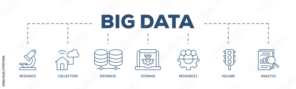 Big data icons process structure web banner illustration of research, collection, database, storage, resources, volume and analysis icon live stroke and easy to edit 