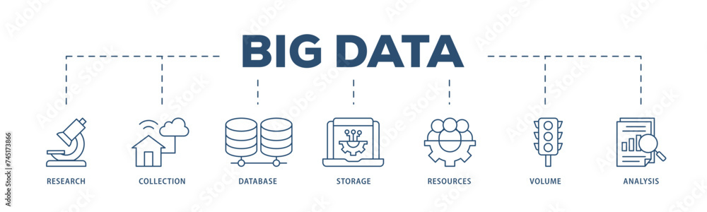 Big data icons process structure web banner illustration of research, collection, database, storage, resources, volume and analysis icon live stroke and easy to edit Big data icons process structure web banner illustration of research, collection, database, storage, resources, volume and analysis icon live stroke and easy to edit