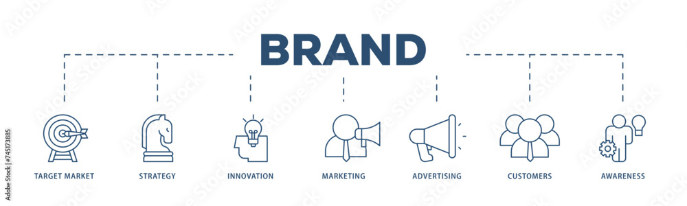 Brand icons process structure web banner illustration of target market, strategy, innovation, marketing, advertising, customers, and awareness icon live stroke and easy to edit Brand icons process structure web banner illustration of target market, strategy, innovation, marketing, advertising, customers, and awareness icon live stroke and easy to edit