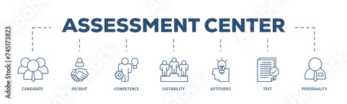 Assessment icons process structure web banner illustration of user candidate, recruit, competence, suitability, aptitudes, test and personality icon live stroke and easy to edit 