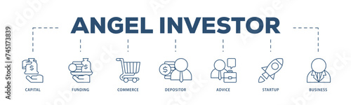 Angel investor icons process structure web banner illustration of capital, funding, commerce, depositor, advice, startup and business icon live stroke and easy to edit 
