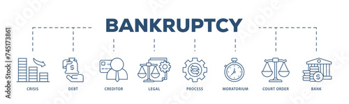 Bankruptcy icons process structure web banner illustration of bank ,court order, legal, moratorium, process, creditor, debt, crisis icon live stroke and easy to edit 