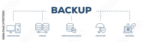 Backup icons process structure web banner illustration of computer data, storage, remote backup service, protection and restoring icon live stroke and easy to edit 