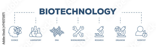 Biotechnology icons process structure web banner illustration of scientist, bioengineering, organism, research, dna, laboratory, science icon live stroke and easy to edit 