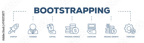 Bootstrapping icons process structure web banner illustration of startup, founder, capital, personal finance, cashflow, organic growth, and iteration icon live stroke and easy to edit 