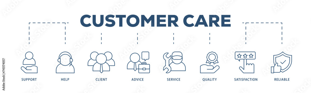 Customer care icons process structure web banner illustration of help, client, advice, chat, service, reliability, quality, and satisfaction icon live stroke and easy to edit 