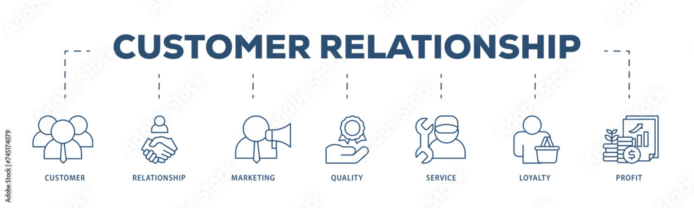 Customer relationship icons process structure web banner illustration of customer, relationship, marketing, quality, service, loyalty and profit icon live stroke and easy to edit 